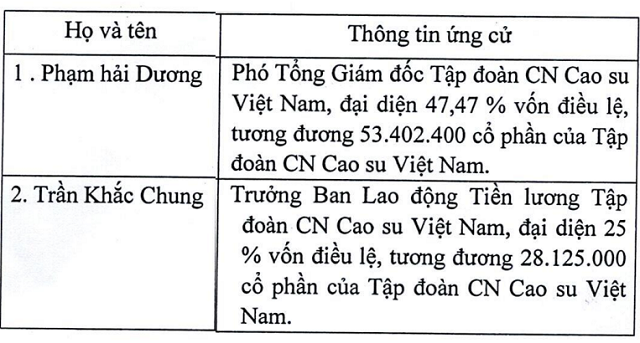 A New Chairman for Cao Su Bà Rịa