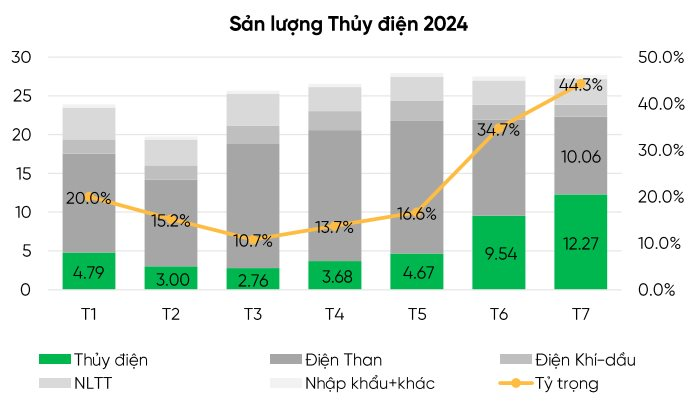 The Unforeseen Weather Phenomenon: How Do Heavy Rains Impact Businesses?