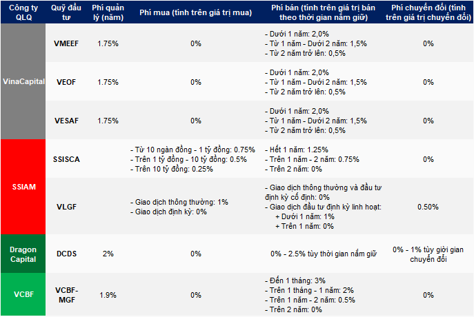 “Maximizing Your Investment: Exploring the World of Certificate Funds”
