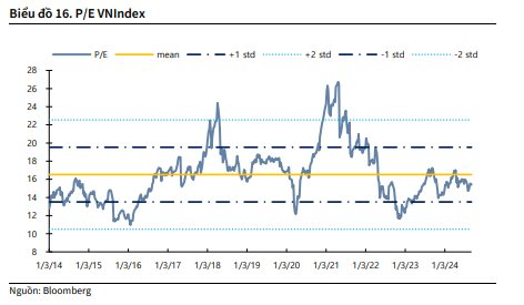 KBSV: Stock Market Has Opportunity to Surpass 1,300 Points Before Facing More Pronounced Correction Pressure
