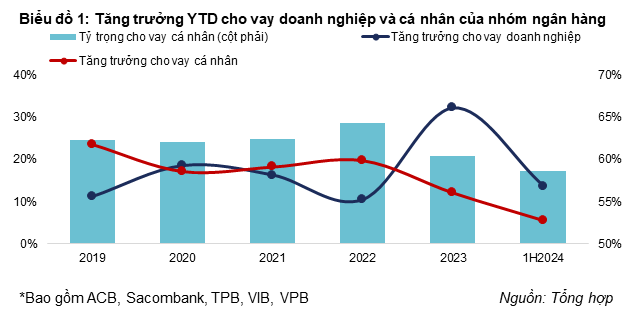 The Challenges of Retail Banking