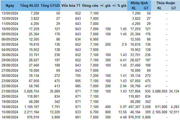 The Young Leader of Camimex Only Able to Purchase 57% of Registered Shares