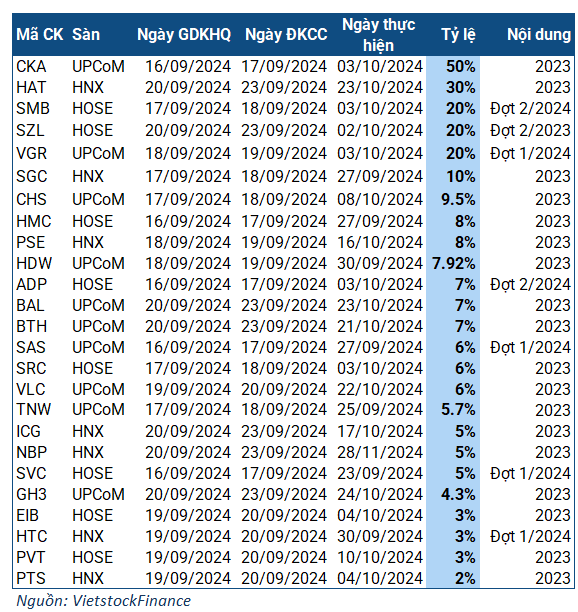 The Ultimate Guide to Weekly Dividends: Unlocking Up to 50% Returns