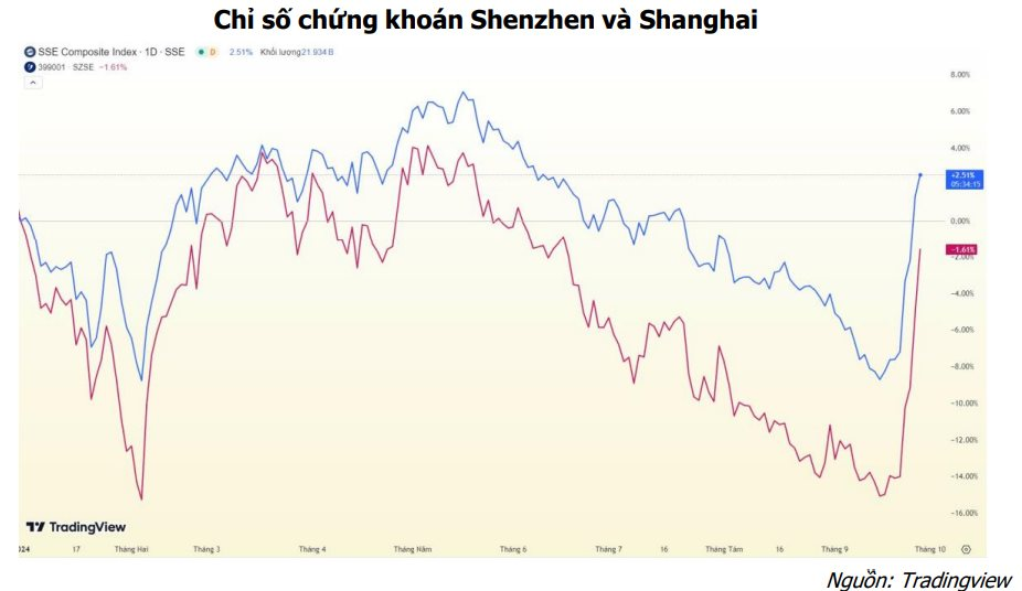 China Unveils Massive Economic Stimulus Package: Which Sectors Will Attract Investment?