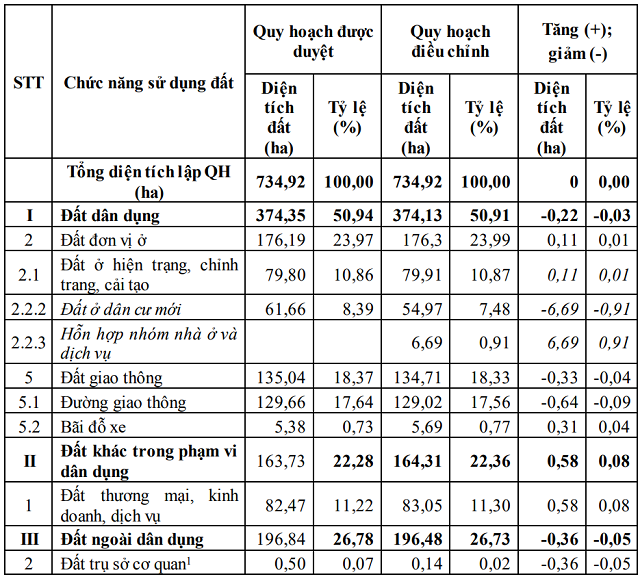 Captivating Coastal Retreat: Thanh Hoa Revamps Sam Son’s Heart with a 20-Story Vision
