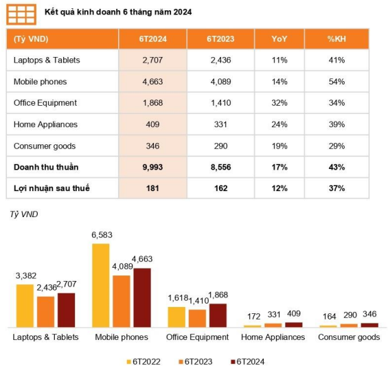 “Foreign Executive Steps Down from DGW, Company Announces Imminent Cash and Stock Dividends”