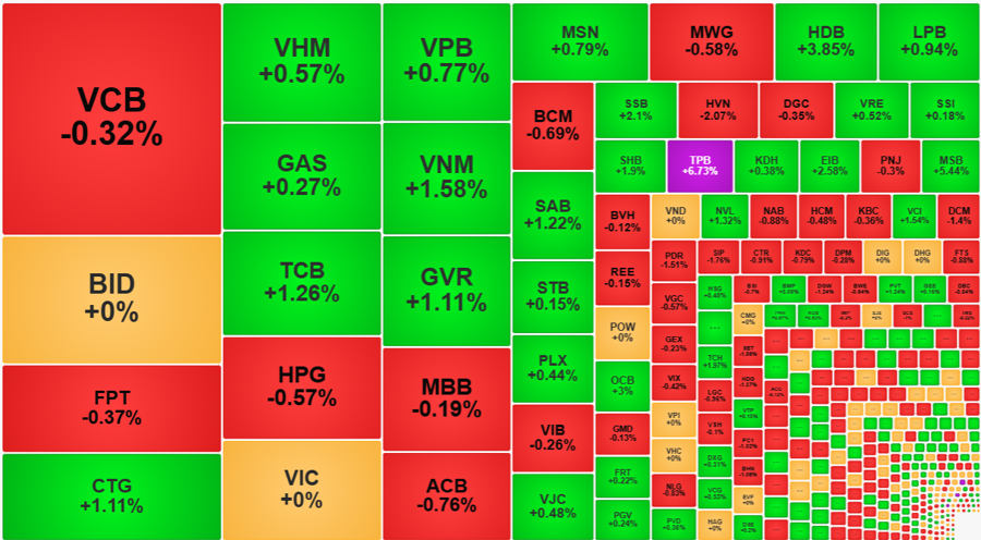 Shaking Things Up: Liquidity Maintains High, Foreign Investors Buy-in Big