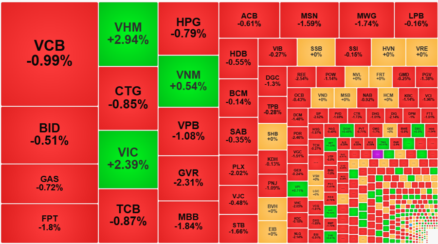 The Plunge: Blue-Chip Stocks Take a Tumble, Recovery Efforts Fall Flat