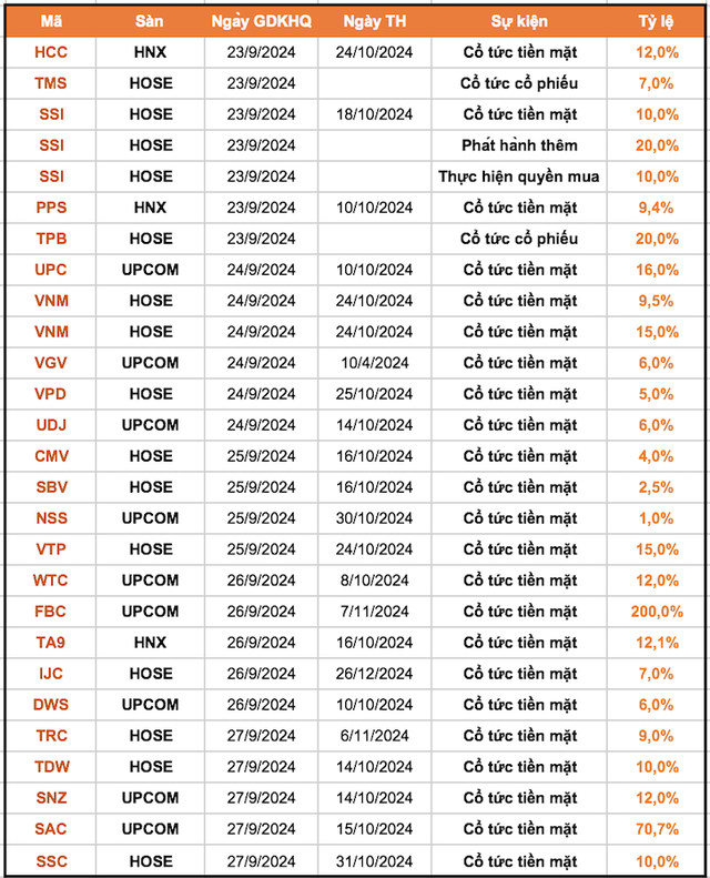 The Ultimate Guide to Cashing in on Dividends: A 200% Payout and a $224 Million Windfall for Investors