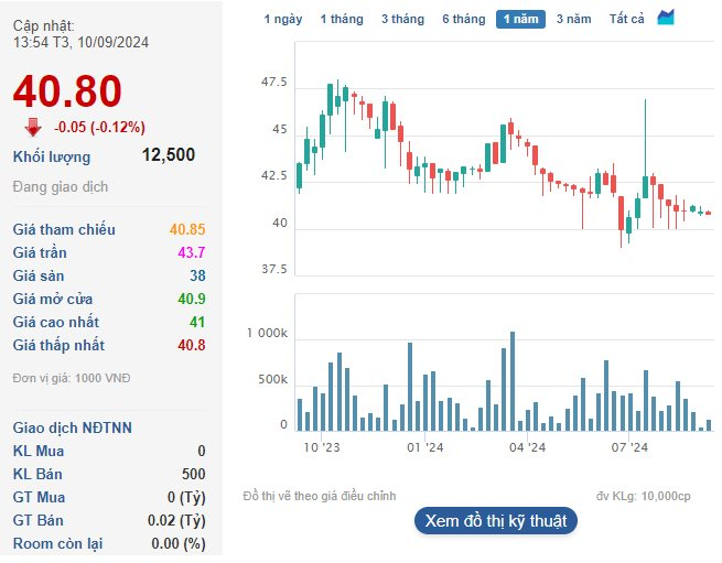 “Securities Firm Seeks to Acquire 3 Million Shares in Cancer Drug Company”