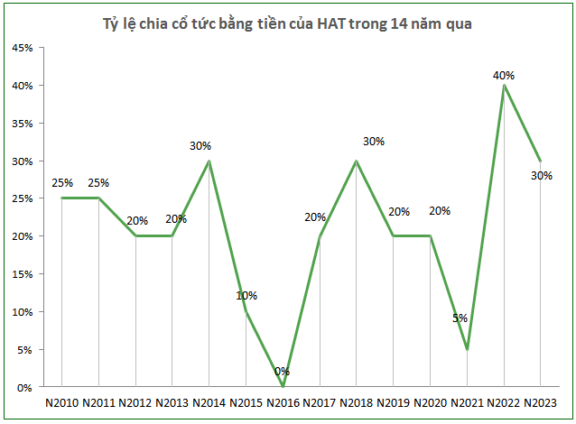 The Craft of Words: Brewing a Captivating Title
“Habeco Toasts to Dividends: Unveiling the Fruits of Their Labor”