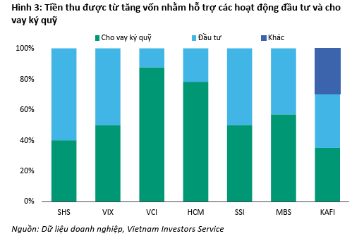 The Capital Raise: VIX Securities Soars into the Top Ranks of Leading Securities Firms