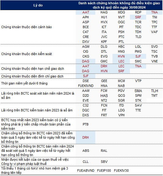The HOSE Margin Squeeze: Six More Codes Cut as Half-Year Losses Mount