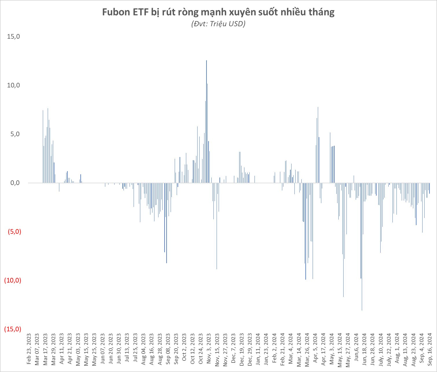 The Fubon ETF Conundrum: Why the Persistent Selling of Vietnamese Stocks and the Sudden U-Turn to Buy a Single Securities Stock?