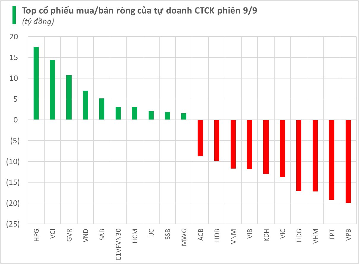 The Smart Money Sells Off: A Mid-Week Market Update
