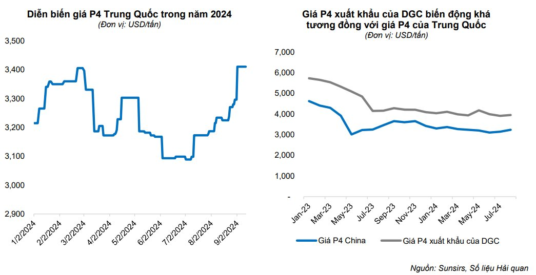 The Vital Semiconductor Ingredient Soaring in Price, China’s Exports Dry Up, Breathing Down the Neck of Vietnam’s Top Manufacturing Firm.