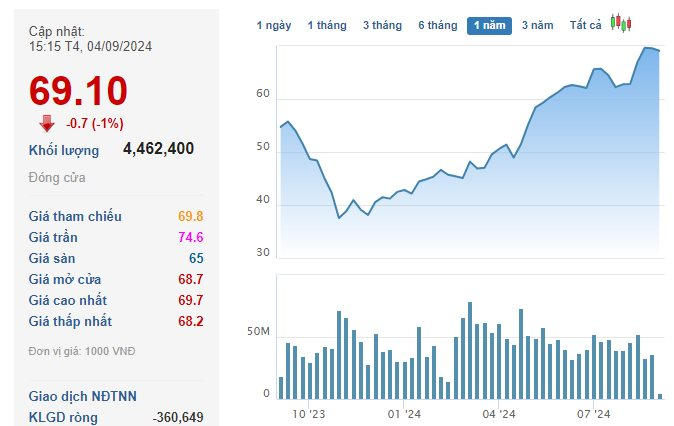 “The Mobile World Chairman Plans Second Stock Sale This Year”