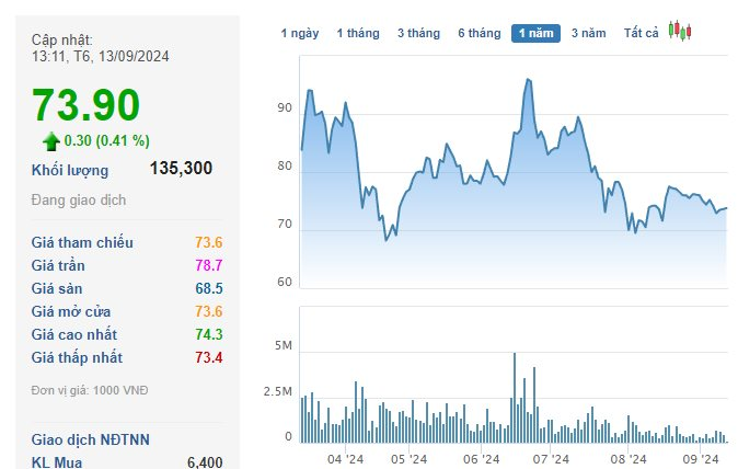 “Viettel Post (VTP) Prepares to Dish Out a Whopping 200 Billion VND in Dividends: A Massive Payout for the Viettel Group”