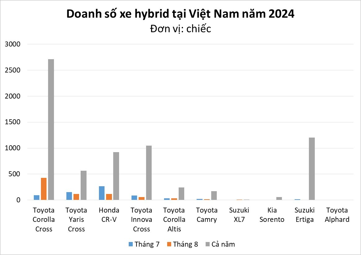 The Ultimate Fuel-Efficient Toyota: Outperforming Rivals by 300%, Stealing the Hybrid Sales Crown from Honda CR-V