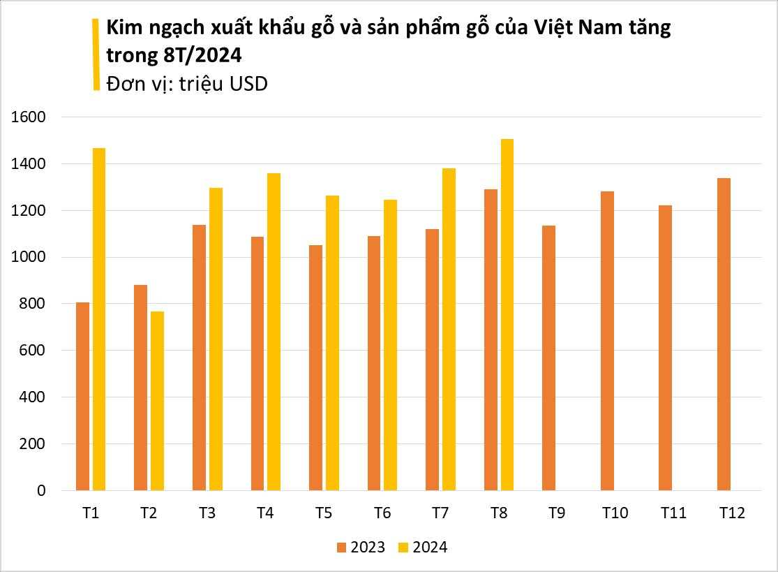 The Ultimate Guide to Vietnamese Wood: Unlocking the Secret to Russia’s Continuous Investments