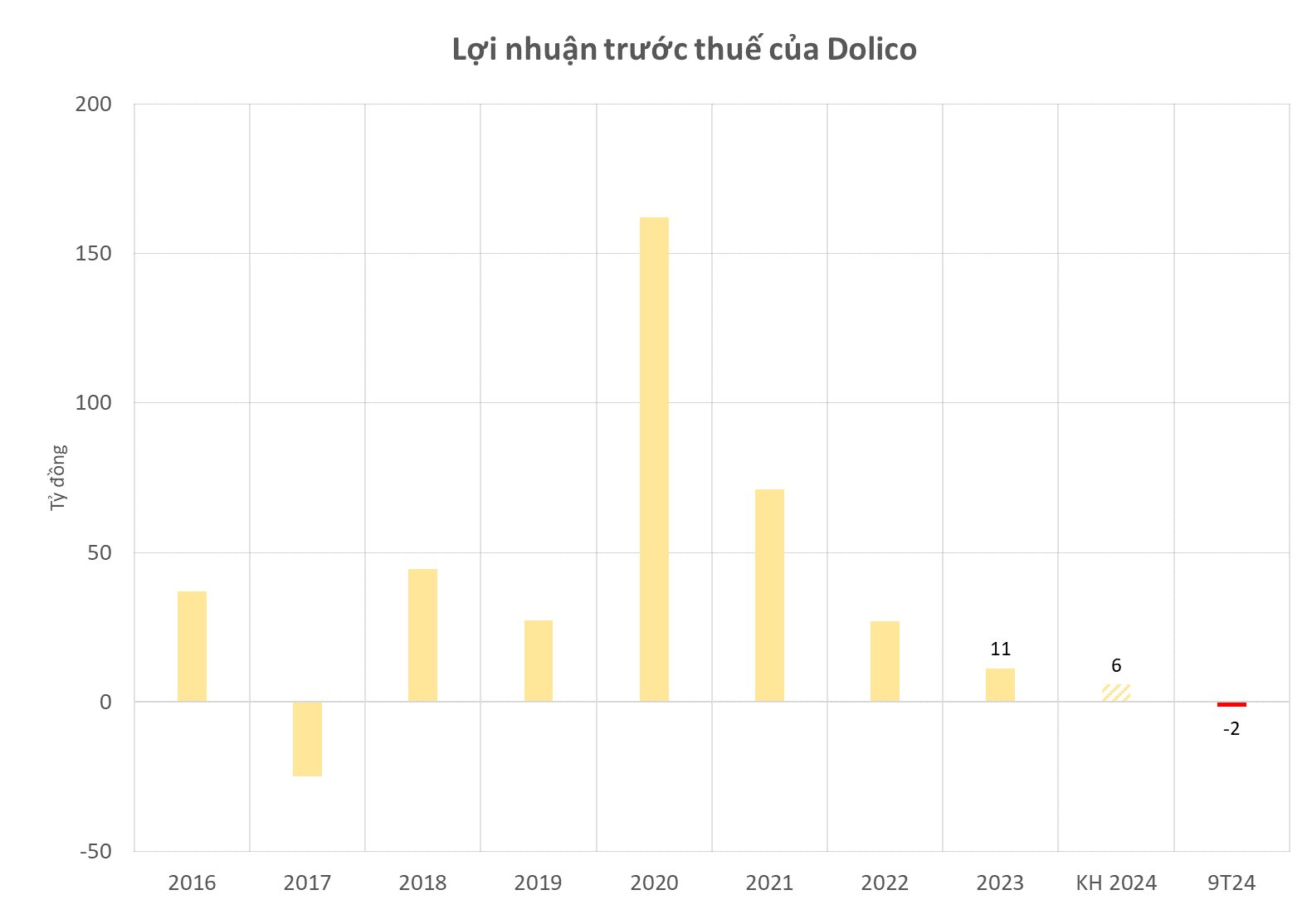 The Hog’s Woes: Executive Pay Cut Amid Quarterly Losses