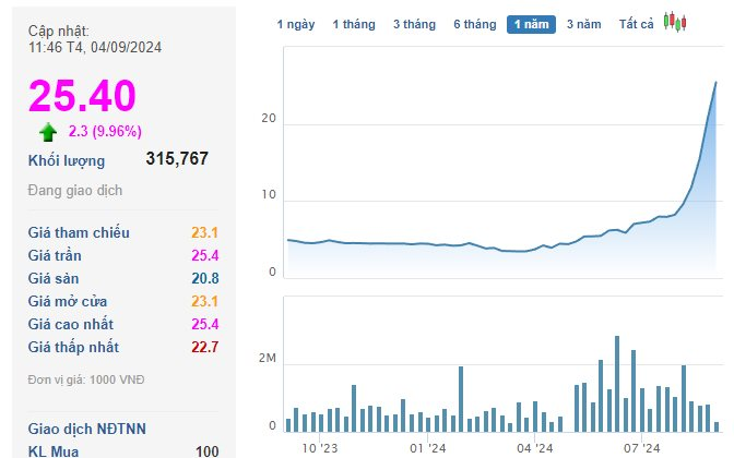 The Ultimate Turnaround: Stock Surges 300% After Top Executives Resign