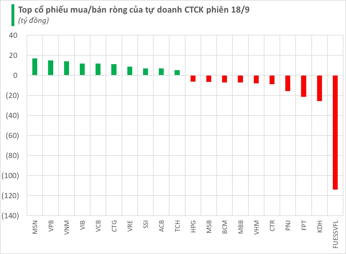 The Stock Code Surprise: Unveiling the Massive Sell-Off by Proprietary Trading Arms on September 18th