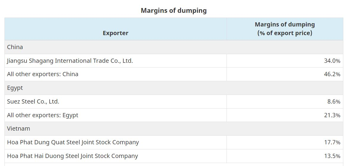 The Canadian Verdict: Hoa Phat’s Two Subsidiaries Found Guilty of Dumping Steel Wire