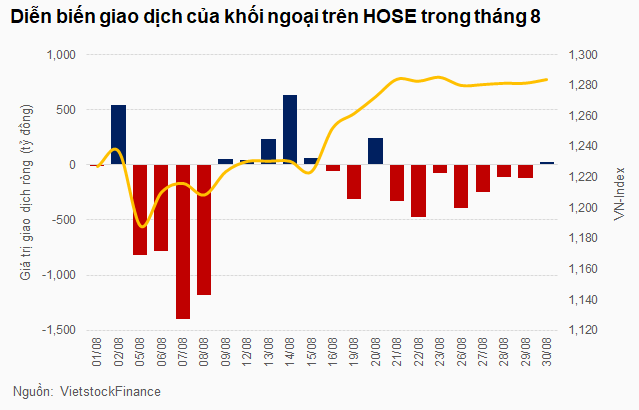 The Foreigners’ Relief: What Caused the Net Selling Pressure to Ease in August?