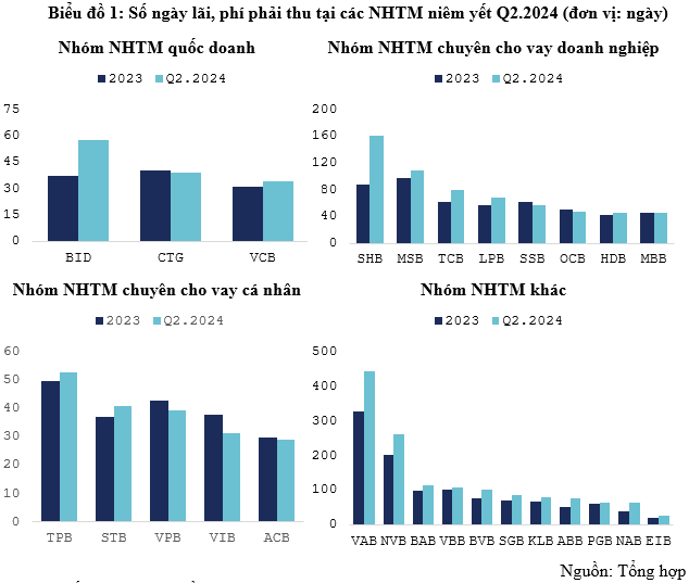 The Risks of High Pre-Tax Profits in Commercial Banks