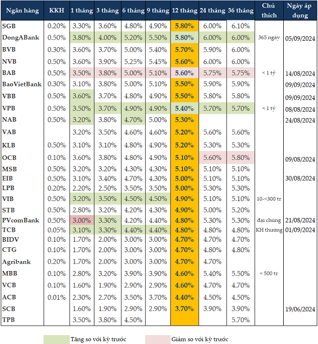 “Optimizing the Interest Rate Differential: A Strategic Approach for Banks”
