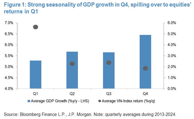 The J.P. Morgan Financial Group Recommends Increasing Allocation to a Vietnamese Stock