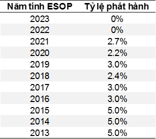 The Shrinking Employee Equity at MWG