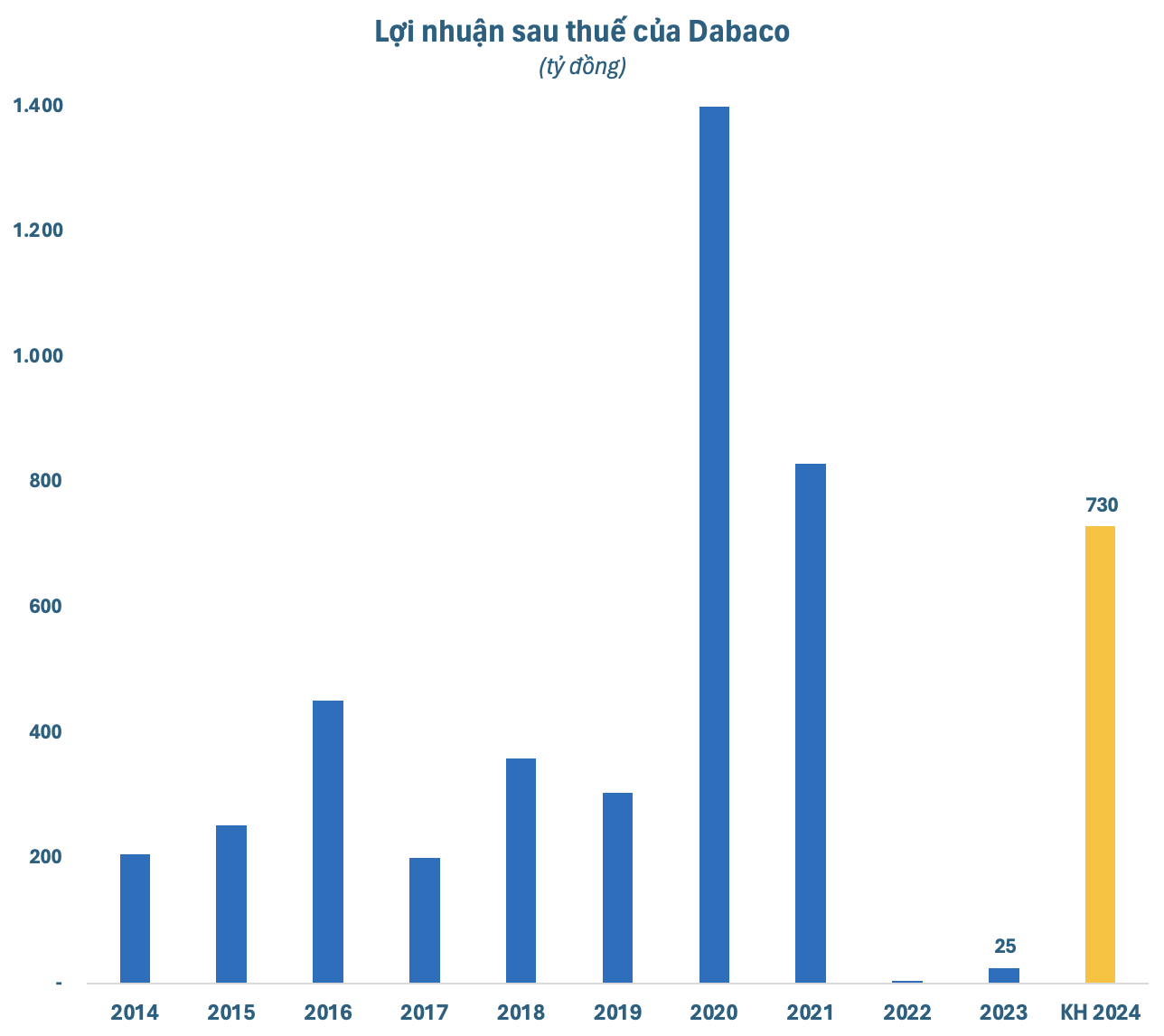 Sure, I can assist with that.
## Dabaco (DBC) Reaps $86 Million in August, Prepares to Launch Swine Fever Vaccine