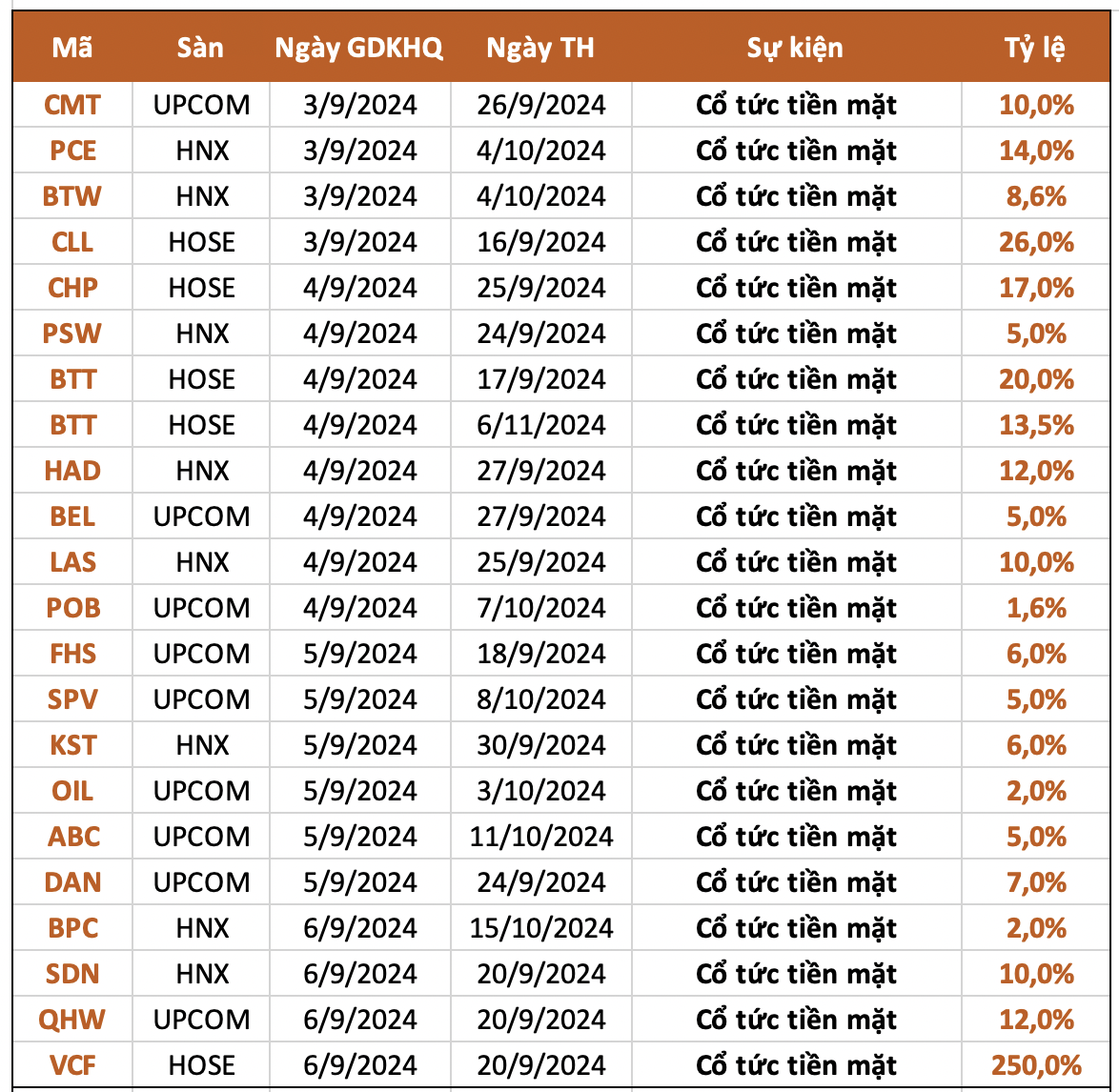 The Tantalizing Topic of Dividend Dates: A 250% Cash Dividend Treat