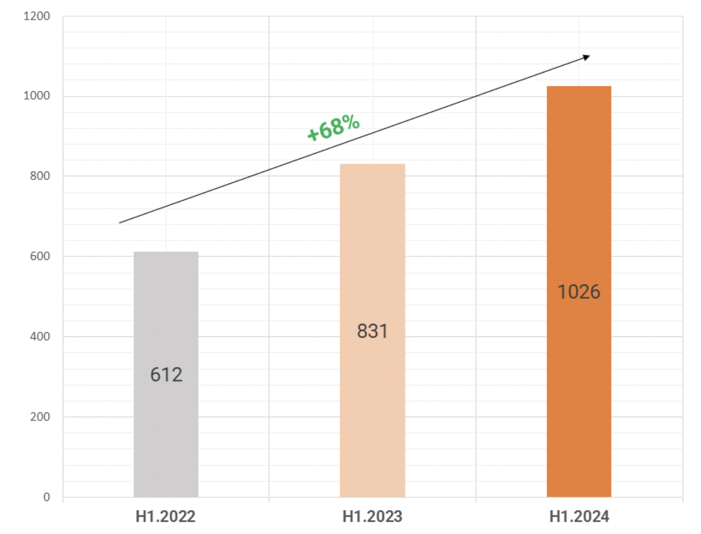 “1.9 Billion Daily Messages: Zalo’s Impressive First Half of the Year”