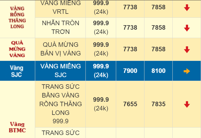 The Golden Opportunity: Unveiling the Latest SJC Gold Prices and Beyond