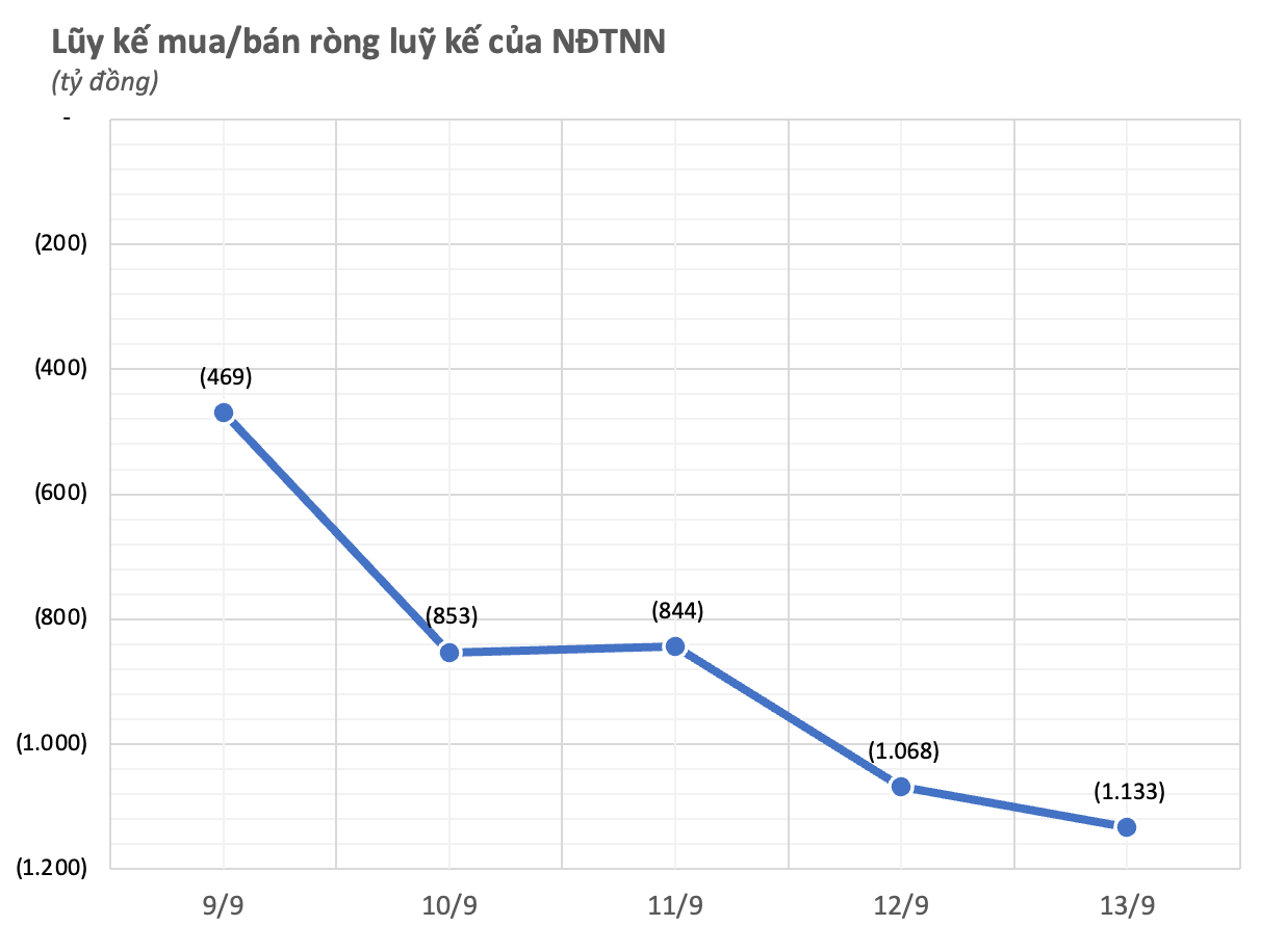 The Foreigners’ Massive Sell-Off of Retail and Steel Stocks: A Contrarian Tale of an Unexpectedly Attractive Real Estate Stock in Week 9-13/9