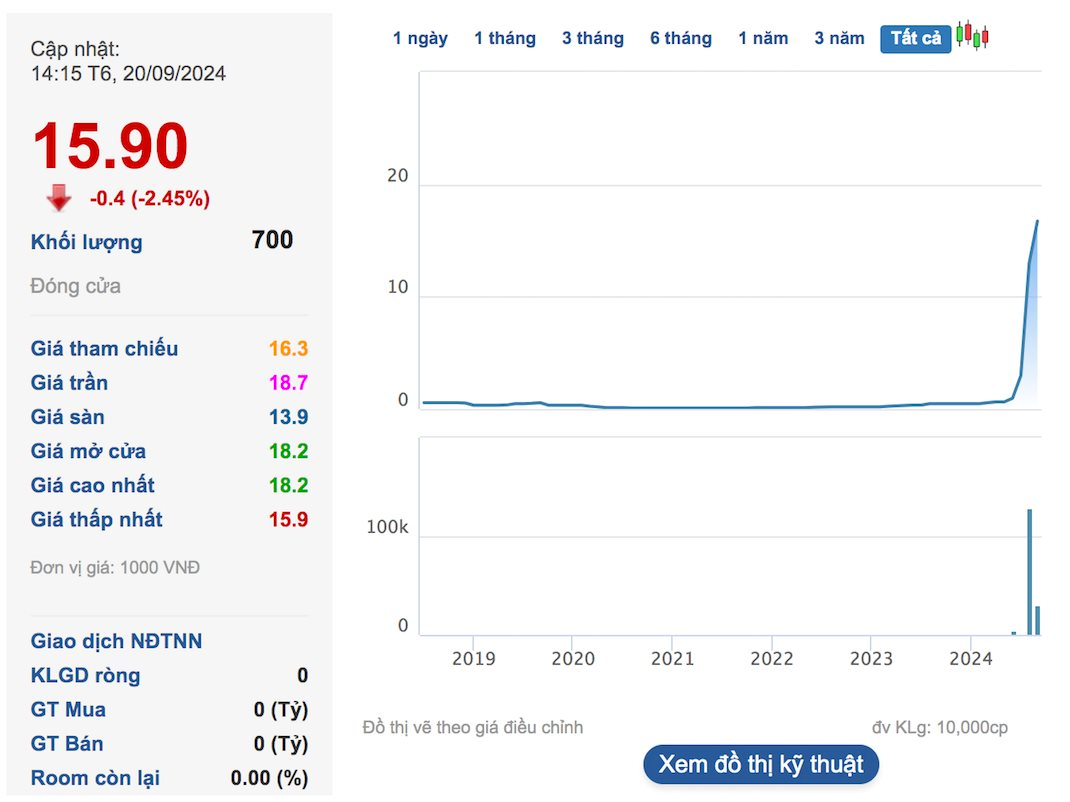 The Stock of a State-Owned Enterprise is Moving Houses, Market Price Surges by a Whopping 3,100% Since the Start of the Year