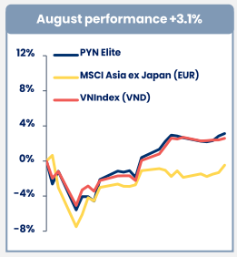 “PYN Elite Shark Sees 3% Profit in August”