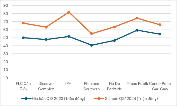 The Hanoi Metro Effect: How the New Line is Impacting Property Prices