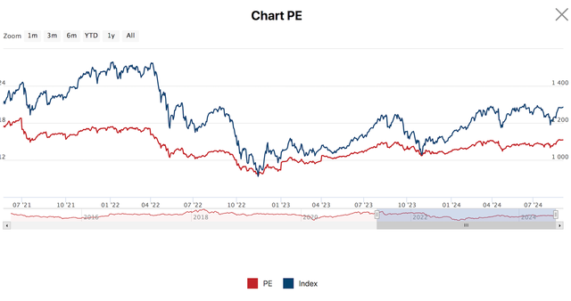 The VN-Index Surges: Is It Too Late for Investors to Jump on Board?