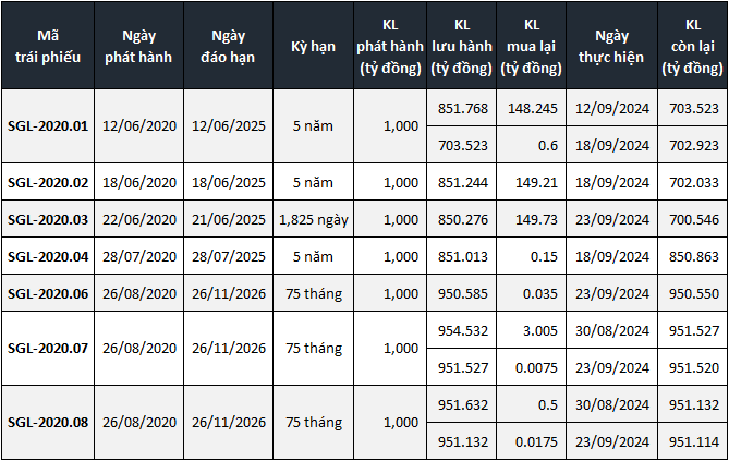 The Penultimate Pen: Crafting a Captivating Headline
“Saigon Glory Redeems Nearly VND 452 Billion in Bonds Ahead of Schedule Amidst Rumors of a Change in Ownership”