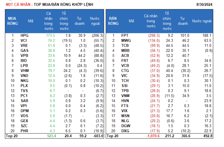 The Great Pre-Holiday Sell-Off: Individual Investors Dump Stocks, Shedding nearly $63 million in a Day