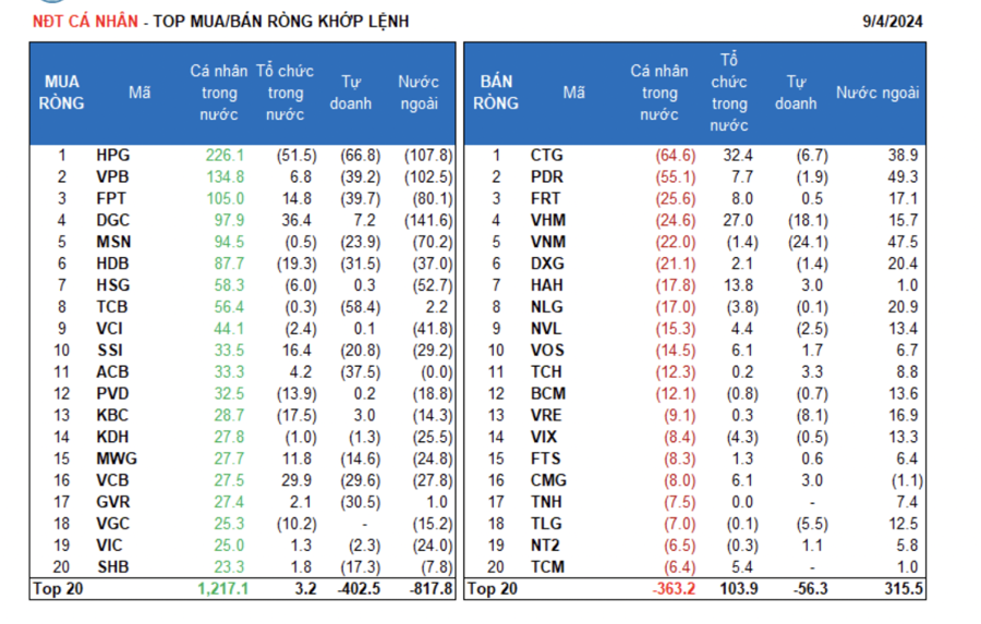 The Market Slump: A Bold Move by Individual Investors