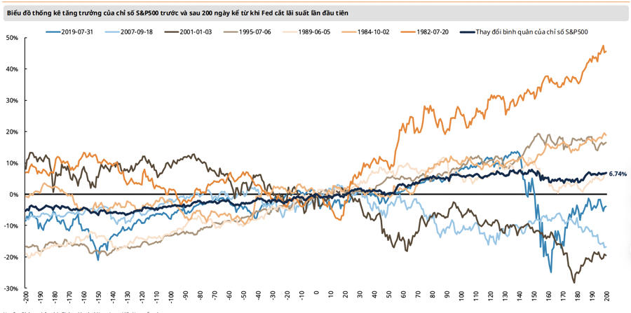 The Fed’s Rate Cuts: A Tale of Two Stock Markets.