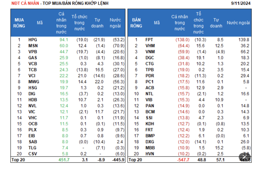 The Savvy Investor: Unloading Stocks, a Strategic Move or a Missed Opportunity?