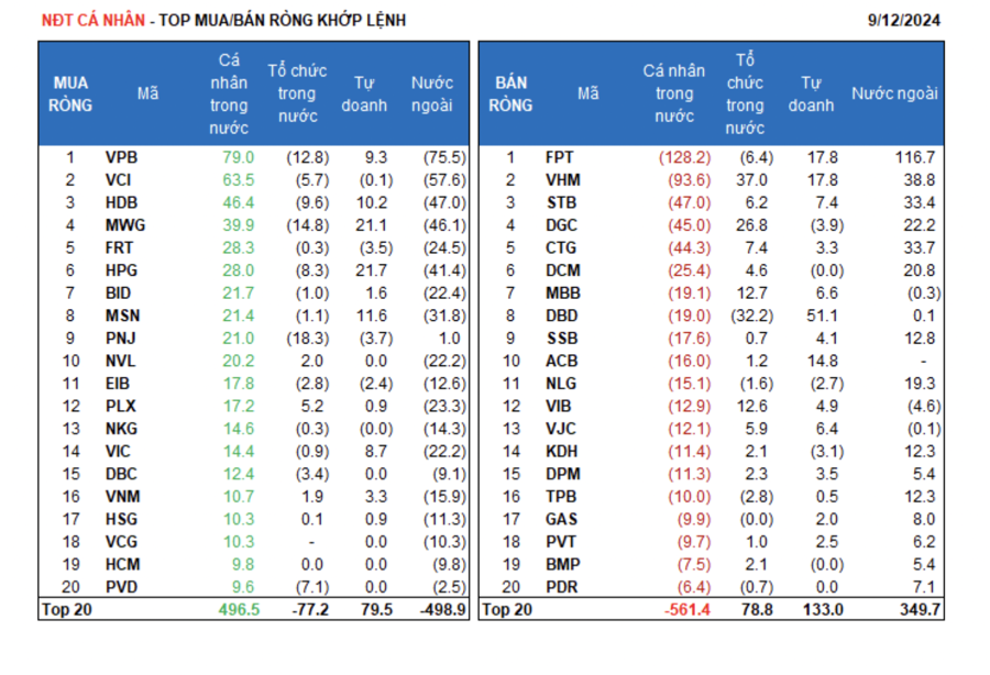 The Vanishing Cash Flow: The Emergence of Proprietary Trading’s Net Buying Power