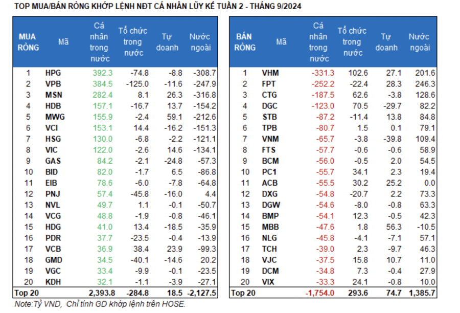 The Power of Personal and Proprietary Cash Flow: Unveiling the Secrets of Strong Buying Power During a Week of Vanishing Liquidity