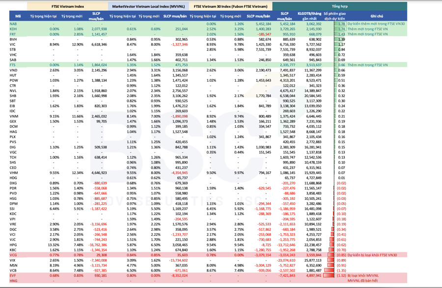 The Fubon ETF is Set to Purchase Over 5.4 Million Bank Shares